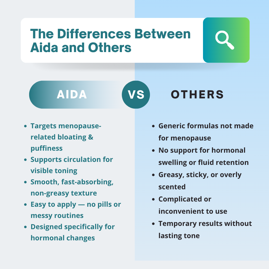 Menopause Relief Cream