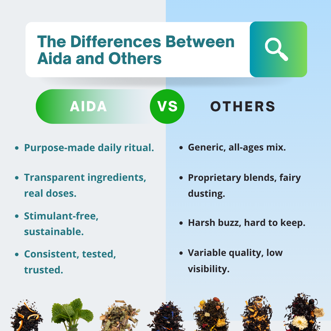 Aida - Menopause Capsules For Tissue Restoration